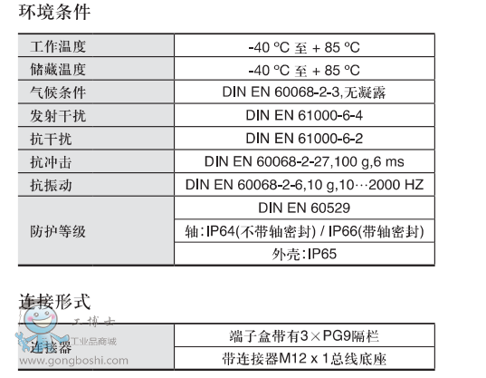 PVS,PVM(sh)3