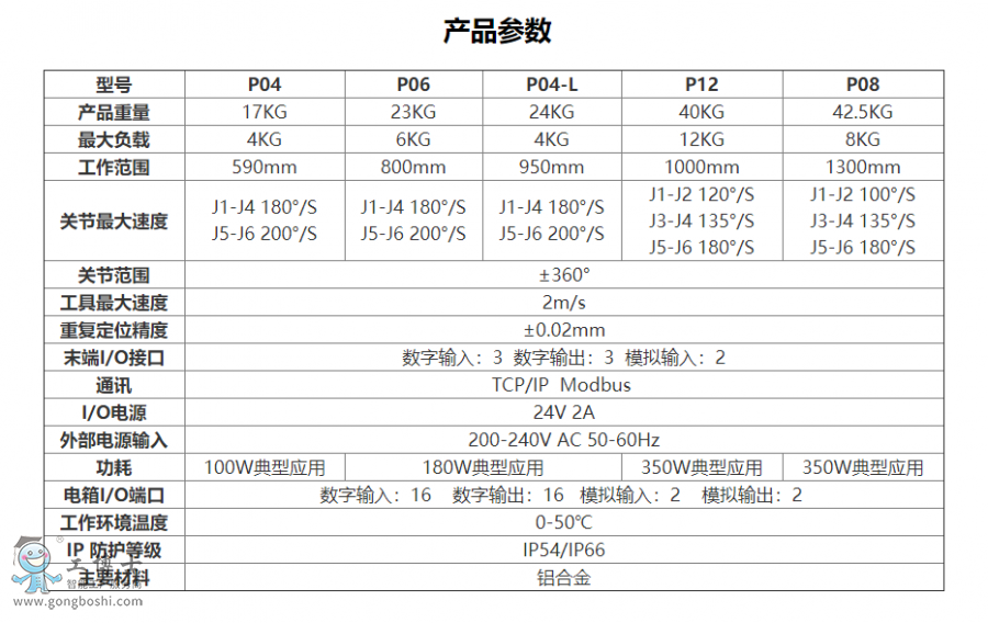 Elfin-PϵЅf(xi)C(j)ˮa(chn)Ʒ(sh)